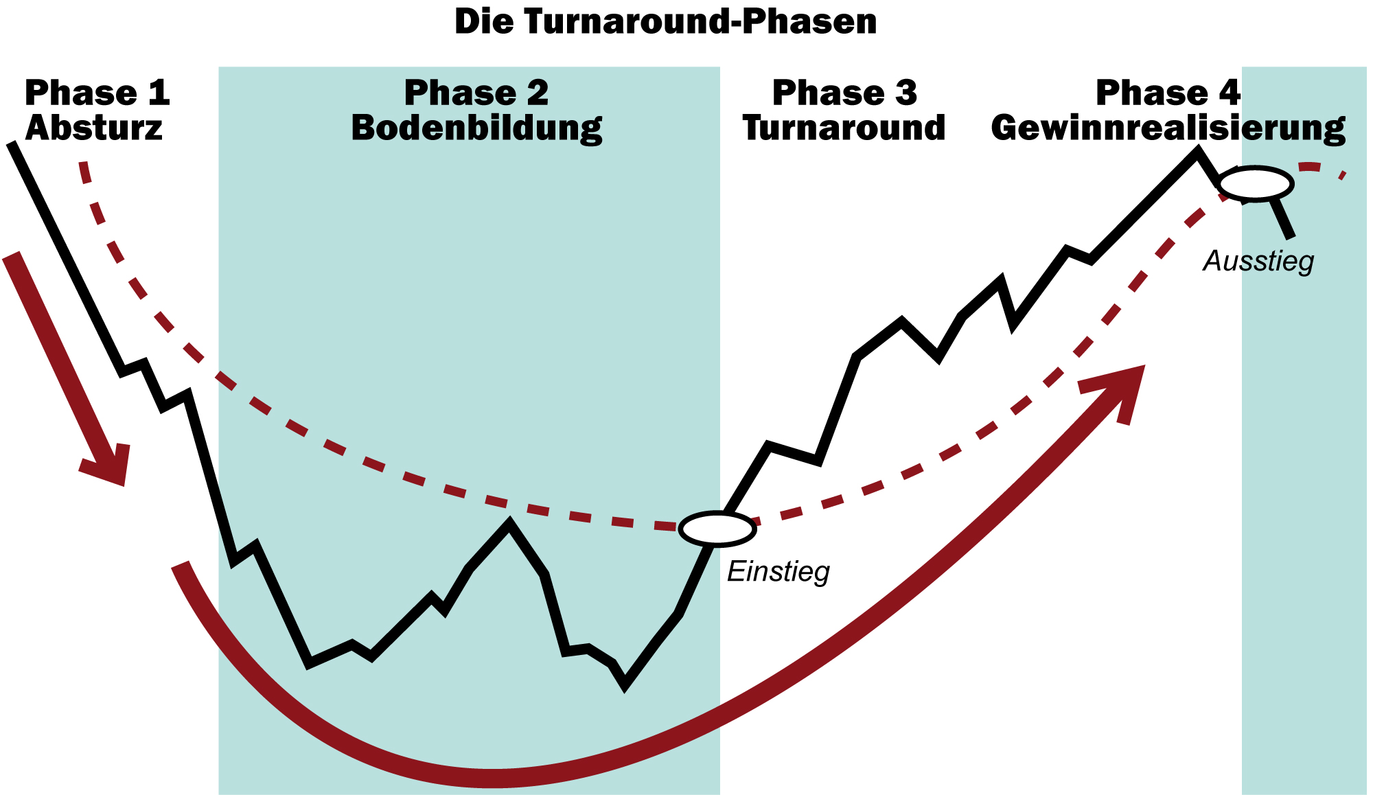 Turnaround-Trader Turnaround-Trader