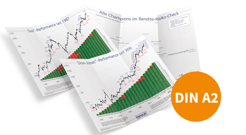 boerse.de-Aktienbrief boerse.de-Aktienbrief